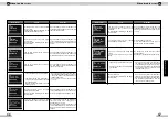 Preview for 31 page of FujiFilm CX-550 Owner'S Manual