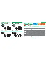 Preview for 2 page of FujiFilm DF6HA-1B Specification