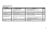 Preview for 37 page of FujiFilm Discovery S600 ZOOM Date Owner'S Manual