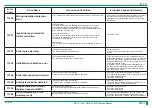 Preview for 88 page of FujiFilm DR-ID 1300 Service Manual