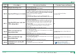 Preview for 90 page of FujiFilm DR-ID 1300 Service Manual