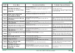 Preview for 92 page of FujiFilm DR-ID 1300 Service Manual