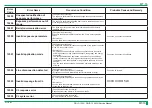 Preview for 93 page of FujiFilm DR-ID 1300 Service Manual