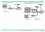 Preview for 516 page of FujiFilm DR-ID 1300 Service Manual