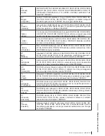 Предварительный просмотр 57 страницы FujiFilm DR-ID 670 Operation Manual