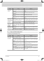 Предварительный просмотр 107 страницы FujiFilm ED-580XT Operation Manual