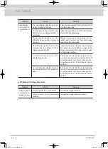 Предварительный просмотр 108 страницы FujiFilm ED-580XT Operation Manual