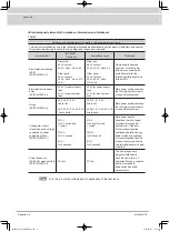 Предварительный просмотр 124 страницы FujiFilm ED-580XT Operation Manual