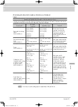 Предварительный просмотр 129 страницы FujiFilm ED-580XT Operation Manual