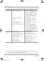 Preview for 88 page of FujiFilm EG-580UR Operation Manual