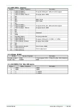 Preview for 135 page of FujiFilm EP-6000 Service Manual