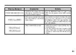 Предварительный просмотр 121 страницы FujiFilm FINEPIX 6900 ZOOM Owner'S Manual