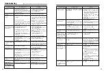 Предварительный просмотр 43 страницы FujiFilm FinePix A345 Owner'S Manual