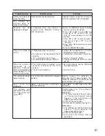 Предварительный просмотр 81 страницы FujiFilm FinePix A607 Owner'S Manual