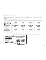 Предварительный просмотр 11 страницы FujiFilm Finepix A610 Owner'S Manual