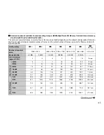 Предварительный просмотр 145 страницы FujiFilm Finepix A610 Owner'S Manual