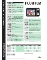 Preview for 2 page of FujiFilm FinePix AX650 Technical Specification