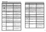 Preview for 62 page of FujiFilm FinePix BL00494-200(1) Owner'S Manual