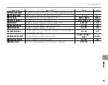 Preview for 95 page of FujiFilm FINEPIX BL01124-201 Owner'S Manual