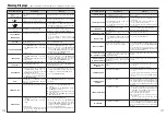 Preview for 59 page of FujiFilm FinePix F11 Owner'S Manual