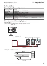 Preview for 89 page of FujiFilm FinePix F30 Service Manual