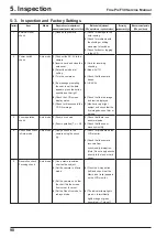 Preview for 90 page of FujiFilm FinePix F30 Service Manual