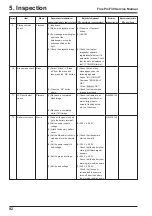 Preview for 92 page of FujiFilm FinePix F30 Service Manual