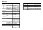 Предварительный просмотр 42 страницы FujiFilm FINEPIX F420 Owner'S Manual