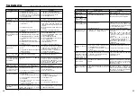 Предварительный просмотр 43 страницы FujiFilm FINEPIX F420 Owner'S Manual