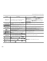 Preview for 162 page of FujiFilm FINEPIX F80EXR Basic Manual