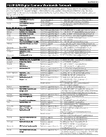 Preview for 175 page of FujiFilm FINEPIX F80EXR Basic Manual