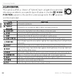 Preview for 46 page of FujiFilm Finepix F850EXR Owner'S Manual