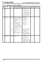 Preview for 114 page of FujiFilm FinePix FinePix S6500fd Service Manual