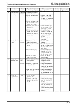 Preview for 115 page of FujiFilm FinePix FinePix S6500fd Service Manual