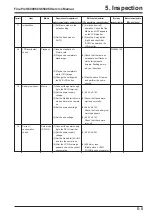 Preview for 117 page of FujiFilm FinePix FinePix S6500fd Service Manual