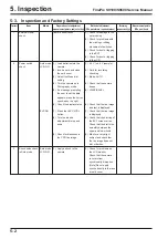 Preview for 128 page of FujiFilm FinePix FinePix S9600 Service Manual