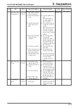 Preview for 129 page of FujiFilm FinePix FinePix S9600 Service Manual