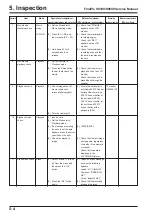 Preview for 130 page of FujiFilm FinePix FinePix S9600 Service Manual