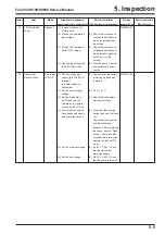 Preview for 131 page of FujiFilm FinePix FinePix S9600 Service Manual