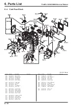 Preview for 150 page of FujiFilm FinePix FinePix S9600 Service Manual