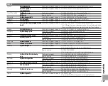 Preview for 113 page of FujiFilm Finepix J100 Owner'S Manual