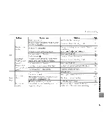 Preview for 89 page of FujiFilm FinePix J20 Owner'S Manual