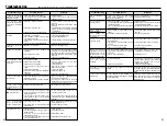 Предварительный просмотр 42 страницы FujiFilm FinePix M603 Owner'S Manual