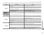 Preview for 113 page of FujiFilm FinePix REAL 3D W1 Owner'S Manual