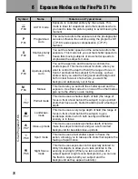 Preview for 26 page of FujiFilm FinePix S1 Pro Owner'S Manual