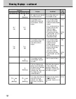 Предварительный просмотр 122 страницы FujiFilm FinePix S1 Pro Owner'S Manual