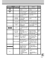 Предварительный просмотр 123 страницы FujiFilm FinePix S1 Pro Owner'S Manual