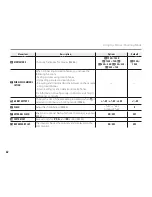 Preview for 134 page of FujiFilm FINEPIX S1 Series Basic Manual