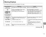 Предварительный просмотр 139 страницы FujiFilm FINEPIX S1000 fd Owner'S Manual