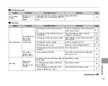 Предварительный просмотр 145 страницы FujiFilm FINEPIX S1000 fd Owner'S Manual